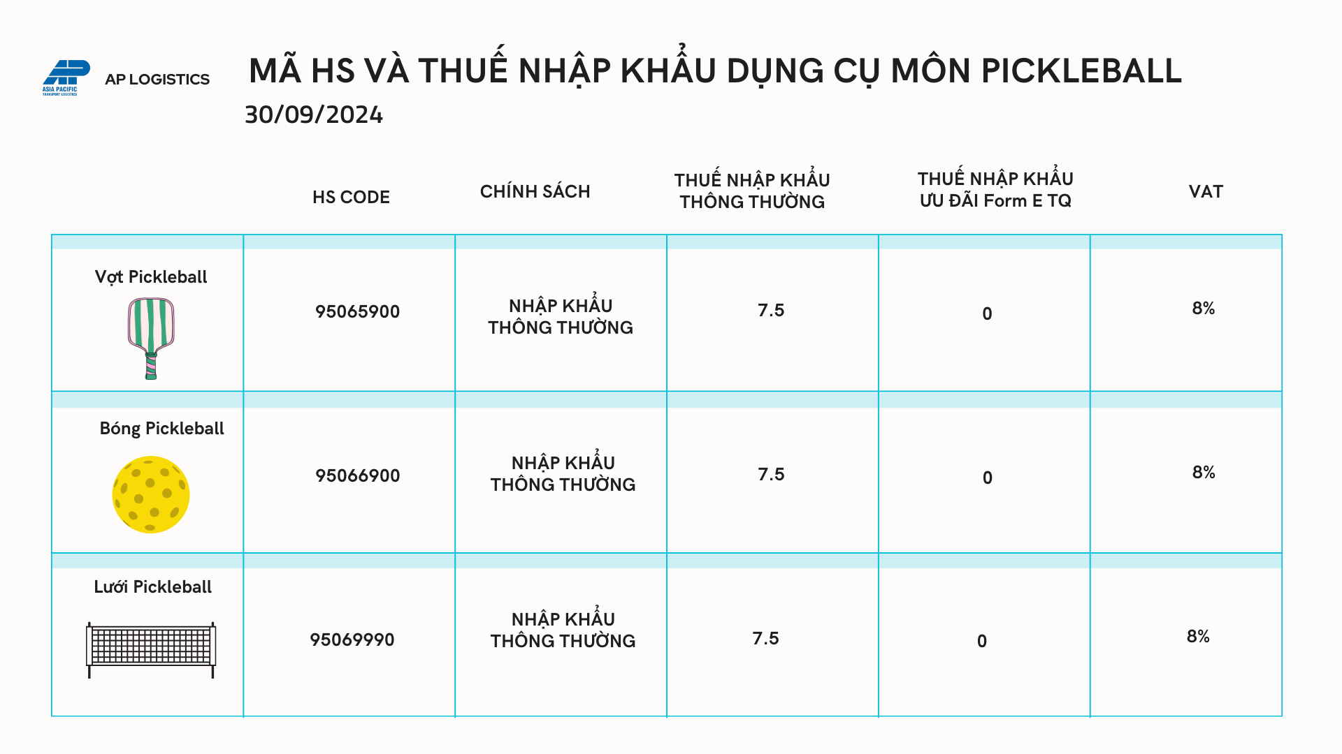 Thủ Tục Nhập Khẩu Dụng Cụ Thể Thao Pickleball